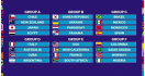 المنتخب المغربي U20 بمونديال الشيلي 2025