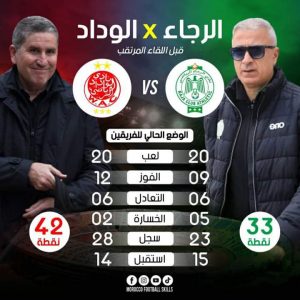 ديربي البيضاء 150 يشد الأنظار