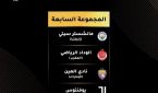 تحدي صعب أمام الوداد البيضاوي بكأس العالم للأندية 2025